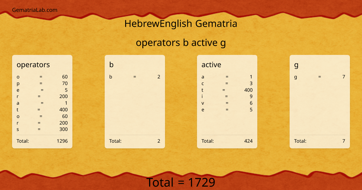 operators b active g in hebrewEnglish Gematria